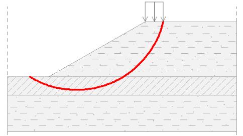 Figure 22: Contours of the equivalent plastic strain for slope of layered soil with surcharge by FEM ( 60 and 1) Figure 26: Contours of