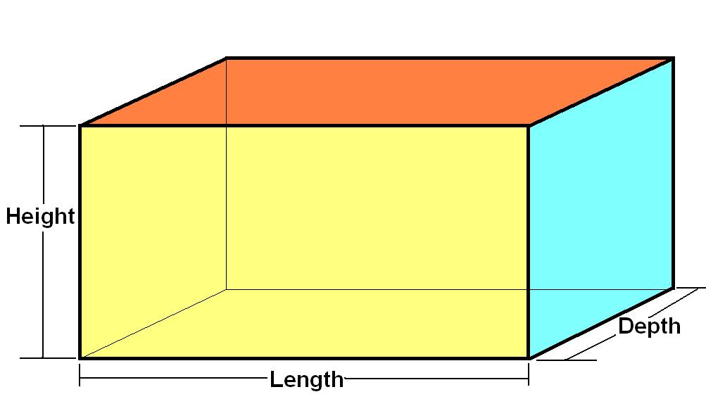 MEASURING VOLUME Volume: the amount of space enclosed in a solid (3-dimensional) figure. Volume is measured in cubic units.