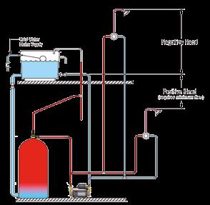 Vented systems explained Vented System (Gravity Fed) Typically used in older properties, this indirect system uses the mains water supply to feed a cold water storage tank, usually located in the