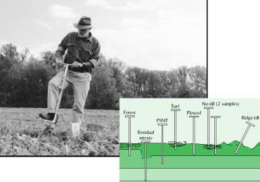 Soil sample depth depends on crop and management Dividing by Plant Type and Landscape Management Area 1a Area 3 Area 2 Area 1b Area 4 1 =lawn 2= vegetable garden 3= rose bed 4= acid-loving