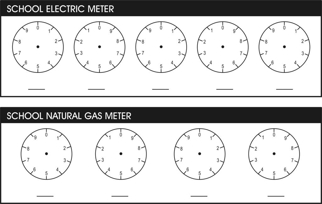 Lesson 4 SCHOOL UTILITY METERS 4 On the diagrams below, record the readings of the electric and natural gas meters at your school.