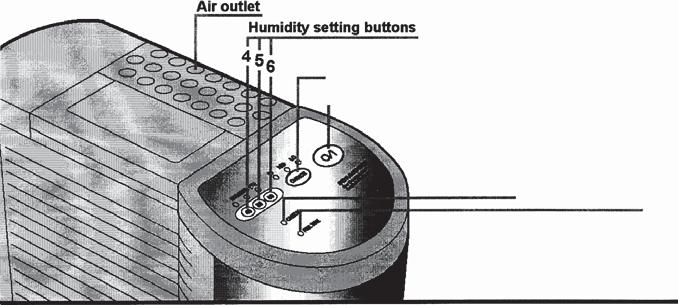 How to operate Air outlet Humidity setting buttons 2 Dehumidification switch (SELECT button) 1 Operation OFF/ON button Warning light 3 Full Tank light Start Press 1 (Operation OFF/ON button) The unit