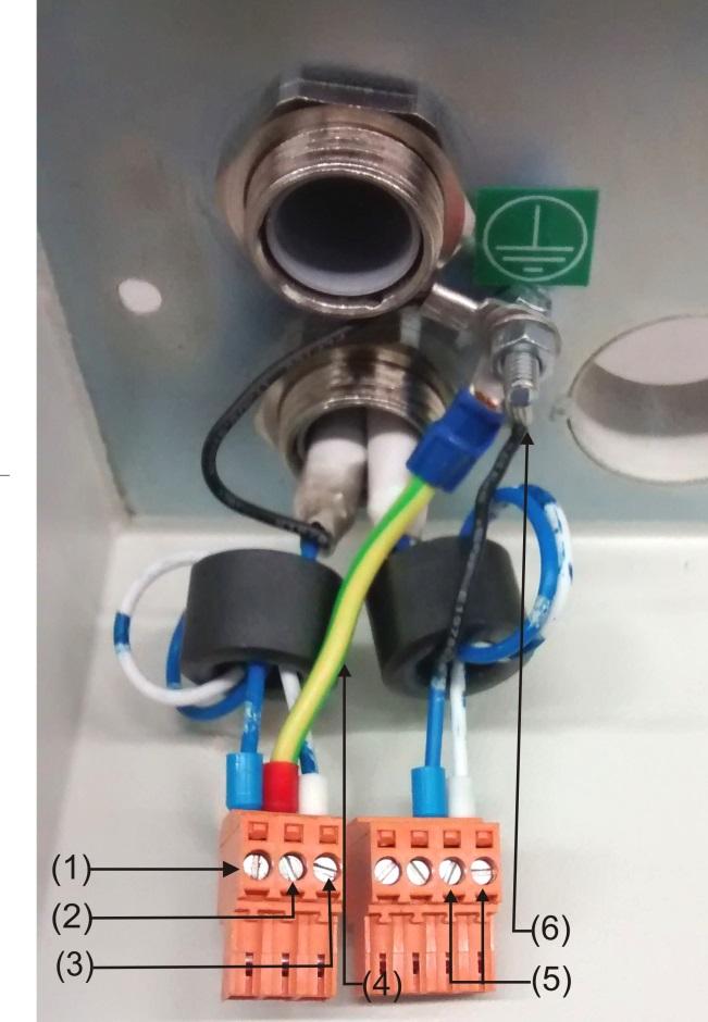 Installation and configuration Figure 11: Power and signal connections to the docking station (1) Power supply 0V wire (2) Power supply shielded wire (3) Power supply +24V wire (4) Wire from earth