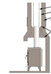 Fig: 1- Chimney and flue performance. Fig: 2-Top flue installation only 700 17B model.