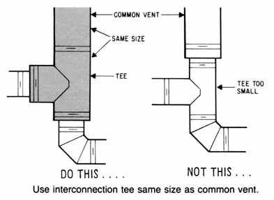 6-3 COMMON VENT INTERCONNECTION FITTINGS Any tee used to join two connectors must be the same size as the common vent.