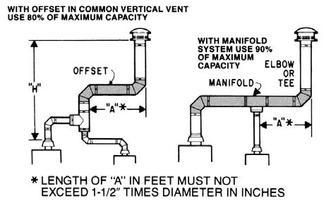 Using too small a tee will restrict flow when both appliances are operating. Correct choice of tee size is shown in Figure 16.