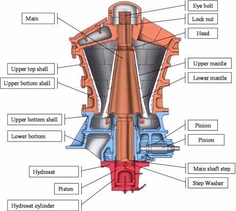 GET Removal from Gyratory Crusher Xstrata Copper Ernest Henry Mine Problem The Ernest Henry Mine gyratory crusher is designed to crush rocks from approximately 1500mm down to 160mm at a feed rate of