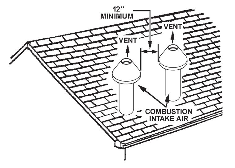 6. Ensure the Y connection is oriented so the air intake side of Y is on top, see Figure 31. 7.