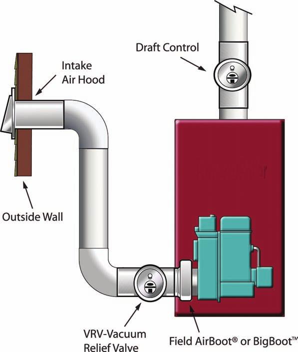Figure 6-8: Typical installation of an outside air kit Outside Wall combustion requires a great deal of air to operate properly.