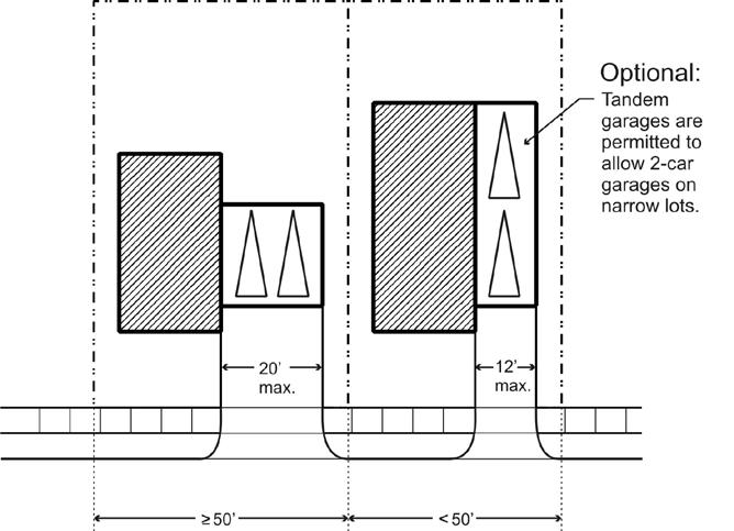 Figure 14.46.511(e). Driveway standards for single-family lots.