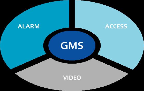 GMS Security management system for multi-site organizations.
