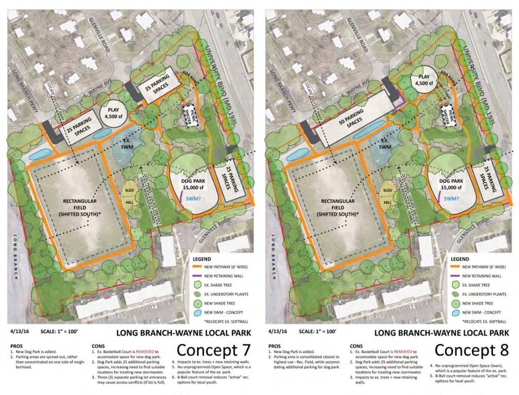 Concepts that considered a Dog Park Dog Park Design Criteria: Size: Minimum 10,000 Square Feet, ideally 20,000 SF. Location: 200 feet from residential areas.