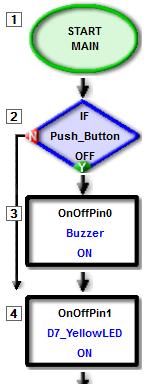 Step 6: Incorporate Input Sensor to the Program A switch is used as an input sensor for the alarm system. When the push button switch is pressed the alarm will sound.