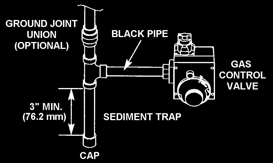 5 kpa), the damage to the gas control valve could result in a fire or explosion from leaking gas.