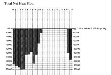 01 Energy Summary: Total Net Heat Flow Typical Days Winter/Summer Typical Days = 0 Btu Later investigation showing that my heat