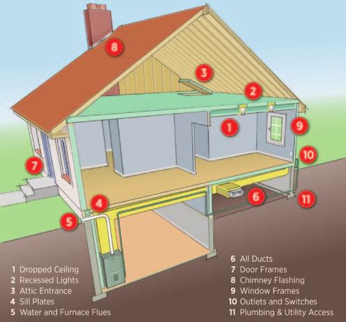 Air Leaks and Insulation Improving your home s insulation and sealing air leaks are the fastest and most cost-effective ways to reduce energy waste and make the most of your energy dollars.