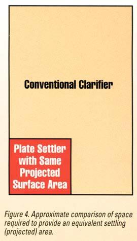 Regardless of its volume, a conventional clarifier produces clear water at a rate proportional to its surface area.
