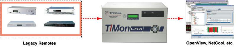 T/Mon LNX mediates alarms from Larse, Badger, Pulsecom and others to the SNMP or TL1 manager of your choice. staff to use it, all in just one week.
