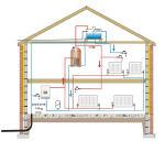 The majority of existing systems with a regular boiler and an indirect hot water cylinder are open vented. Open vent refers to the separate vent pipe which is open to the atmosphere.