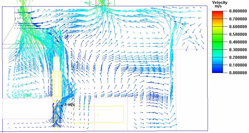 Nevertheless, the downdraft from the ceilings in the MV system seems like ejecting flow which forms the relative high-speed area.
