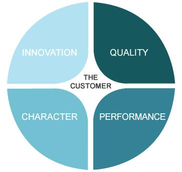 Wacker Neuson Vision & Values The customer is at the heart of our value wheel. Innovation and quality are an integral part of our corporate identity.