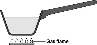 24 The diagram shows a metal pan being used to heat water.