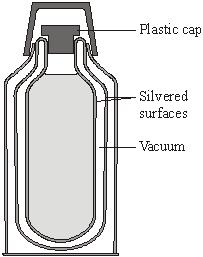 29 A vacuum flask is designed to reduce the rate of heat transfer.