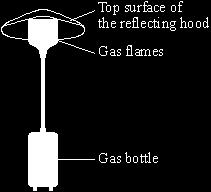 (b) The diagram shows a gas flame patio heater. (i) Explain why the top surface of the reflecting hood should be a light, shiny surface rather than a dark, matt surface.