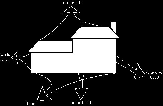46 The diagram below shows a house which has not been insulated. The cost of the energy lost from different parts of the house during one year is shown on the diagram.