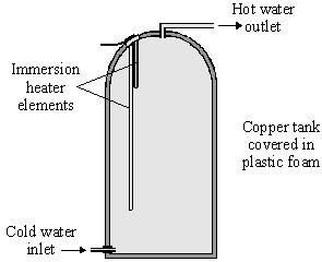(c) Explain, in terms of particles, how heat is conducted through a glass wall of the vacuum flask.