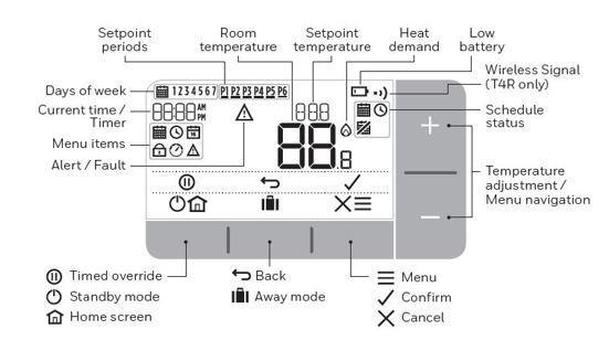 THERMOSTAT DISPLAY/BUTTON LAYOUT Reference to the icons: RECEIVER BOX INTERFACE Manual