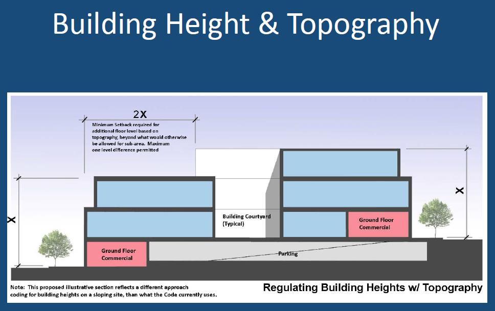 Figure 14: Regulating Building Heights with Topography This is an example of how buildings on