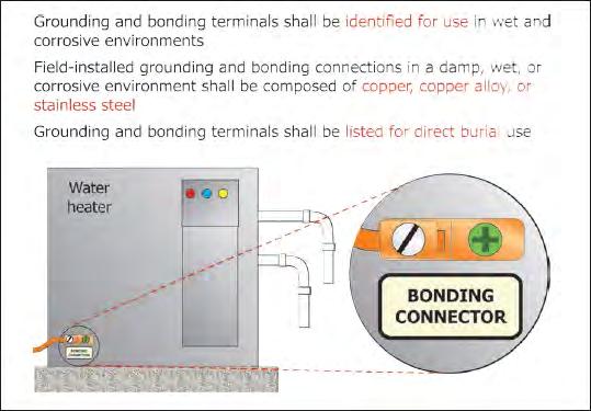 New - 680.7 Grounding and Bonding Terminals. (Swimming Pools, Fountains, and Similar Installations) listed for direct burial applications as well.