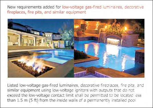 New - 680.22(B)(7) Low-Voltage Gas-Fired Luminaires, Decorative Fireplaces, Fire Pits, and Similar Equipment New provisions were added in 680.