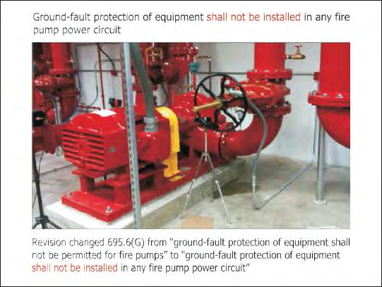 Article 695 Fire Pumps 695.6(G) Power Wiring. (Fire Pumps) The text at 695.