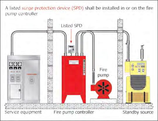 Hopefully, this will be clear enough language to prevent anyone from applying GFP to a fire pump.