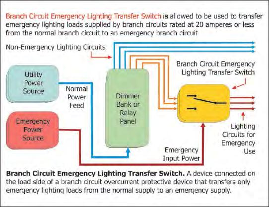CHAPTER 7: SPECIAL CONDITIONS Article 700 Emergency Systems New - 700.2 and 700.25 Branch Circuit Emergency Lighting Transfer Switch A new section was added to Article 700 at 700.