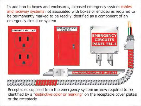 Revision/ New - 700.10(A) Wiring, Emergency System The emergency system identification at 700.10(A) has been expanded to more than just boxes and enclosures.