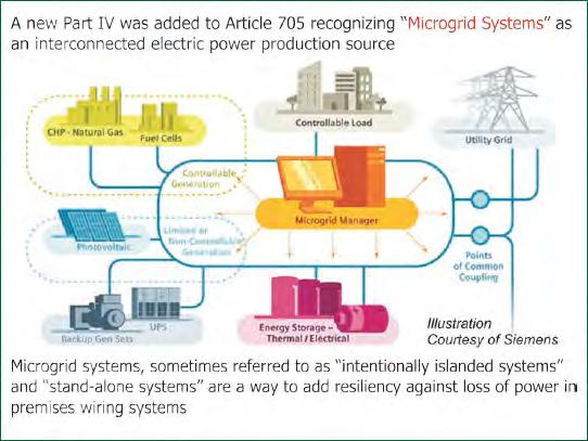 Article 705 Interconnected Electric Power Production Sources New - Article 705, Part IV Microgrid Systems A new Part IV was added to Article 705 titled, Microgrid Systems.