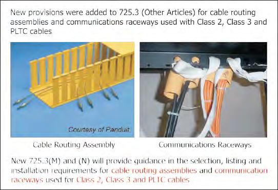Article 725 Class 1, Class 2, and Class 3 Remote-Control, Signaling, and Power-Limited Circuits New - 725.