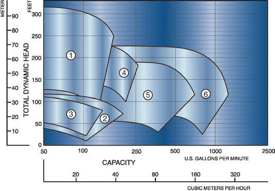 1 SUPERIOR VAPOR HANDLING CHARACTERISTICS. For more than 50 years, Cornell Pump Company s innovative designs in containment system pumps have made us an industry leader.