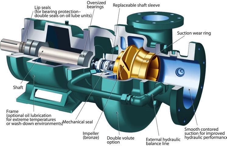 Cornell pumps maintain superb hydraulic