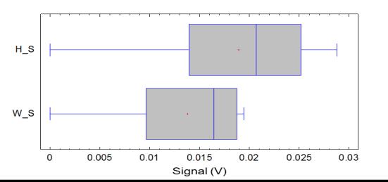 3 Experimental results 3.1 Comparison on optical White and Herriot cells The detector signal for White and Herriot cells is depicted in Fig. 4.