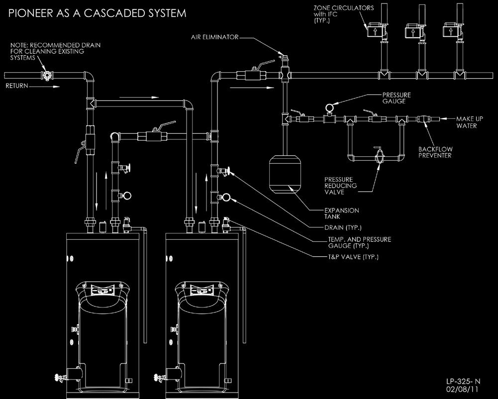 18 Figure 6 - Cascaded System NOTES: 1. This drawing is meant to show system piping concept only. Installer is responsible for all equipment & detailing required by local codes. 2.