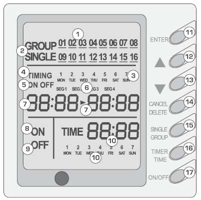 9 Weekly Timer Function 7DP - Seven days programmer (Accessory not supplied) Centralized Control and Week Timer Functions: The centralized controller and the weekly timer are integrated in the same