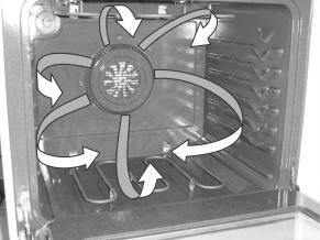 Setting Oven Controls Benefits of Convection Bake: Some foods may cook up to 25 to 30% faster, saving time and energy. Multiple rack baking. No special pans or bakeware needed.