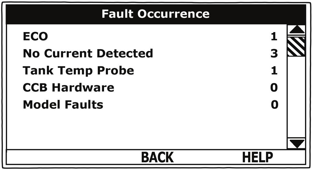 CURRENT FAULT / ALERT MENU ELECTRONIC CONTROL SYSTEM This menu displays non adjustable operational information.