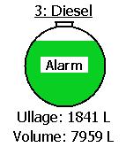 4.6 Tank display The main screen displays the most important tank information: Tank number and product name Alarm (if active) Graphical representation of the tank content Ullage and volume display