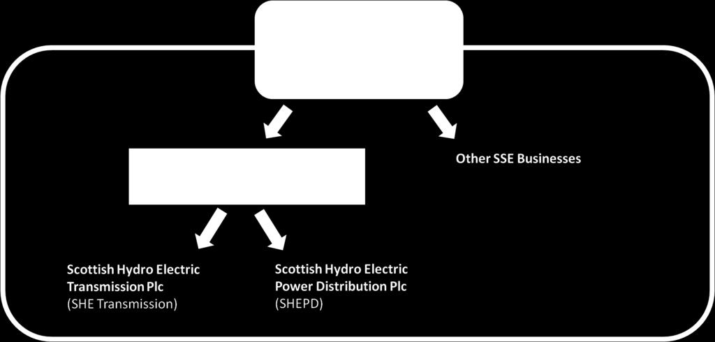 Who we are Scottish and Southern Energy Power Distribution is part of the SSE plc group of companies.