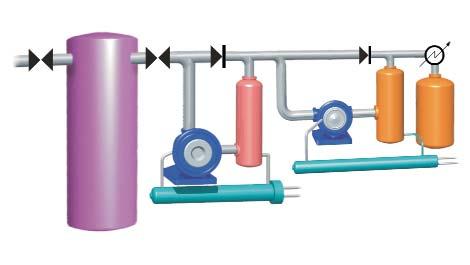 Explosive Gas Compression A typical arrangement for handling explosive gases, this compressor system keeps acetylene cool and saturated with water, which is used as the seal liquid.